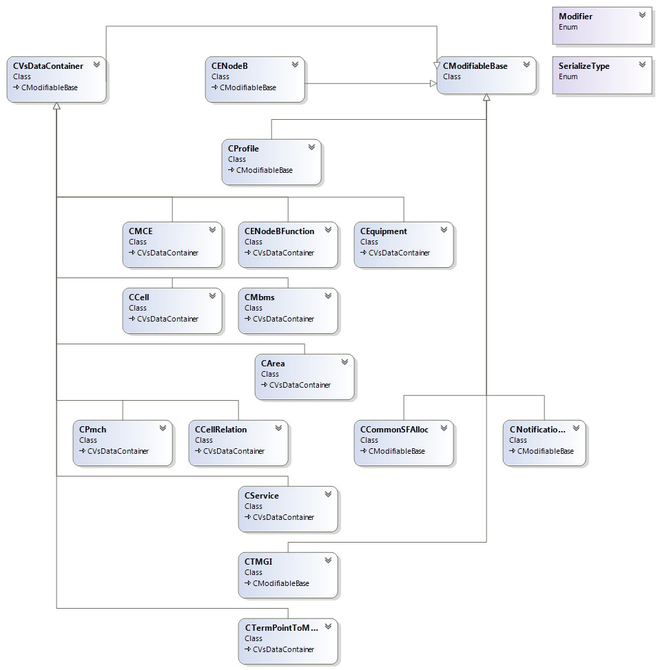 class diagram